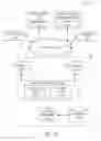 Fig. 15 - MANAGING A DISTRIBUTED SECONDARY PRODUCT INVENTORY