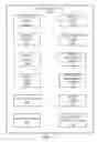 Fig. 16 - MANAGING A DISTRIBUTED SECONDARY PRODUCT INVENTORY