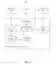 Fig. 02 - Product interoperability determination