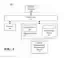 Fig. 04 - Product interoperability determination