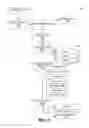 Fig. 07 - Multi-site order fulfillment with single gesture