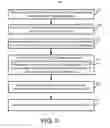 Fig. 10 - Systems and methods for inferring the performance of rejected credit applicants
