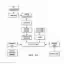 Fig. 09 - Modeling asset transfer flow relationships discovered in unstructured data