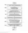 Fig. 11 - Modeling asset transfer flow relationships discovered in unstructured data