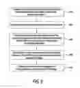 Fig. 07 - METHOD AND SYSTEM FOR INDEXING SPEND PATTERNS OF CROSS BORDER PAYMENT CARD HOLDERS