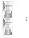 Fig. 10 - METHOD AND SYSTEM FOR INDEXING SPEND PATTERNS OF CROSS BORDER PAYMENT CARD HOLDERS