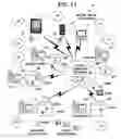 Fig. 02 - Method and system for providing searching and contributing in a social media ecosystem