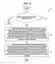 Fig. 12 - Method and system for providing searching and contributing in a social media ecosystem