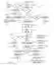 Fig. 07 - Reduced power implementation of computer instructions
