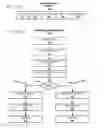 Fig. 16 - Reduced power implementation of computer instructions