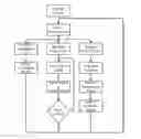 Fig. 01 - SYSTEM AND METHOD FOR INTER-MODULE COMMUNICATION