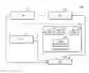 Fig. 01 - Device and method for performing scheduling for virtualized graphics processing units