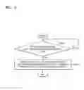 Fig. 07 - Device and method for performing scheduling for virtualized graphics processing units