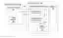Fig. 01 - Opportunistic compression for display self refresh