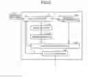Fig. 03 - Electronic device, method, and computer program product