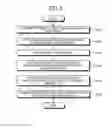 Fig. 04 - Electronic device, method, and computer program product
