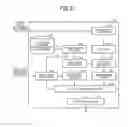 Fig. 07 - Electronic device, method, and computer program product