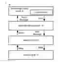 Fig. 01 - Customs inspection and release system and method