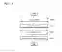Fig. 09 - Method for extracting airways and pulmonary lobes and apparatus therefor