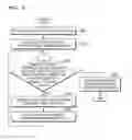 Fig. 10 - Method for extracting airways and pulmonary lobes and apparatus therefor