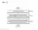 Fig. 13 - Method for extracting airways and pulmonary lobes and apparatus therefor