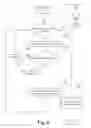 Fig. 11 - Video segmentation method