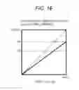 Fig. 17 - Image processing apparatus and image processing method