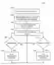 Fig. 01 - SYSTEMS AND METHODS FOR GENERATING HAPTICALLY ENHANCED OBJECTS FOR AUGMENTED AND VIRTUAL REALITY APPLICATIONS