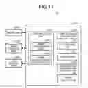 Fig. 13 - Virtual try-on system for clothing