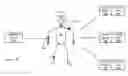 Fig. 01 - Techniques for access control using wearable devices