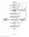 Fig. 07 - Wearable electronic device having user identification function and user authentication method