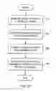 Fig. 47 - Intelligent door lock system in communication with mobile device that stores associated user data