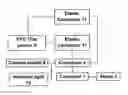Fig. 01 - SECURITY DEVICE FOR SECURING WEARABLE ELECTRONIC EQUIPMENT