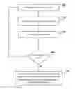 Fig. 01 - Situationally Aware Alarm