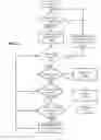 Fig. 07 - Security system and method