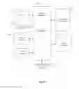 Fig. 09 - Status notification method and device