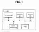 Fig. 02 - Systems and methods of providing allowances for a security system