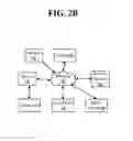 Fig. 03 - Systems and methods of automated arming and disarming of a security system