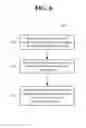 Fig. 07 - Systems and methods of automated arming and disarming of a security system