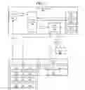 Fig. 03 - Automatic security system mode selection
