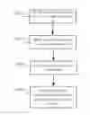 Fig. 01 - Premises management system with prevention measures