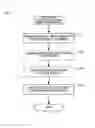 Fig. 08 - Safety information transmission method and safety information transmission system