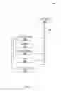 Fig. 12 - Supervisory safety system for controlling and limiting unmanned aerial system (UAS) operations