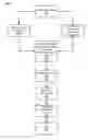 Fig. 01 - EVALUATING PRESENTATION DATA