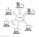 Fig. 01 - Method And Apparatus For Customizing Lesson Plans