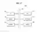Fig. 12 - Devices including first and second buffers, and methods of operating devices including first and second buffers