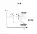 Fig. 07 - Data driver and display device using the same