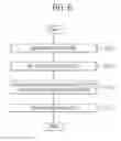 Fig. 07 - Display controller and semiconductor integrated circuit devices including the same