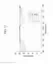 Fig. 11 - Display device