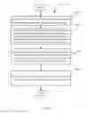 Fig. 05 - Electronic device and method for playing symphony